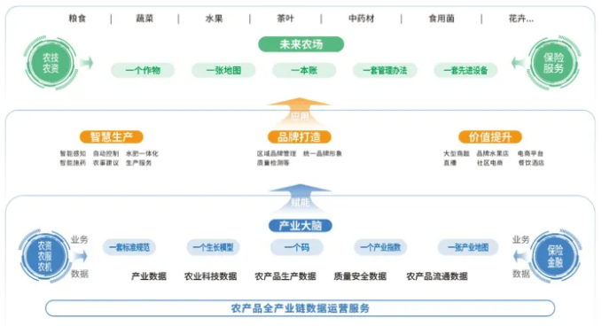 未來農(nóng)場(chǎng)建設(shè)方案